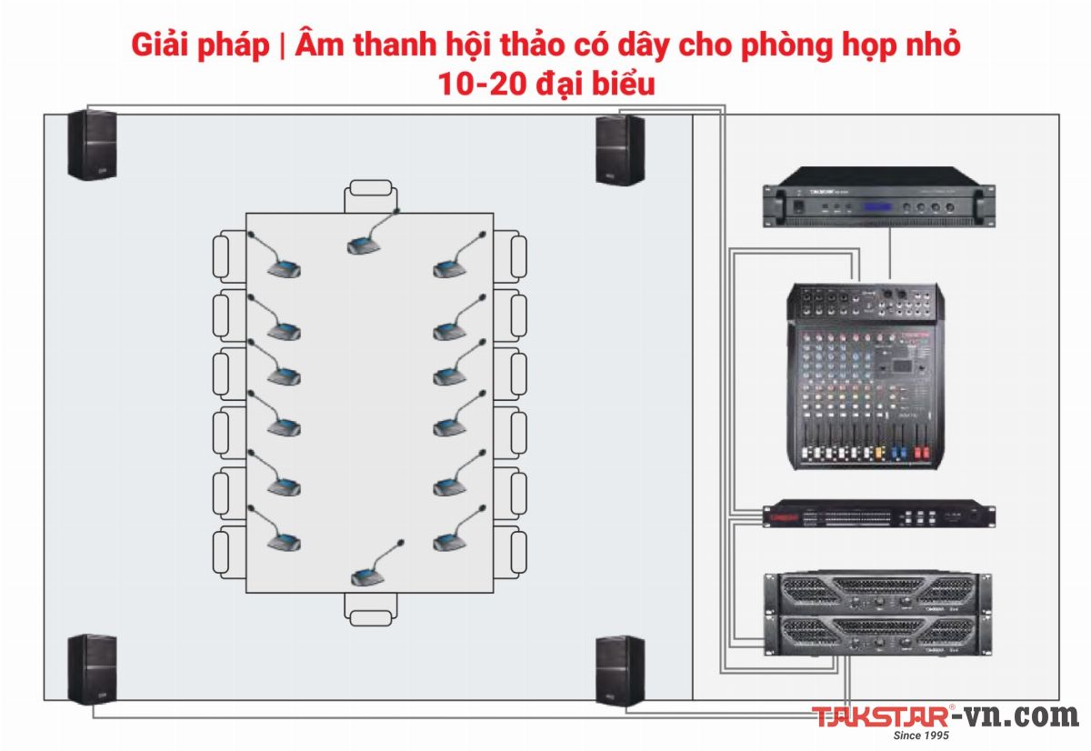 Giải pháp Âm thanh hội thảo phòng họp nhỏ 10-20 đại biểu Giải pháp Âm thanh hội thảo phòng họp nhỏ 10-20 đại biểu