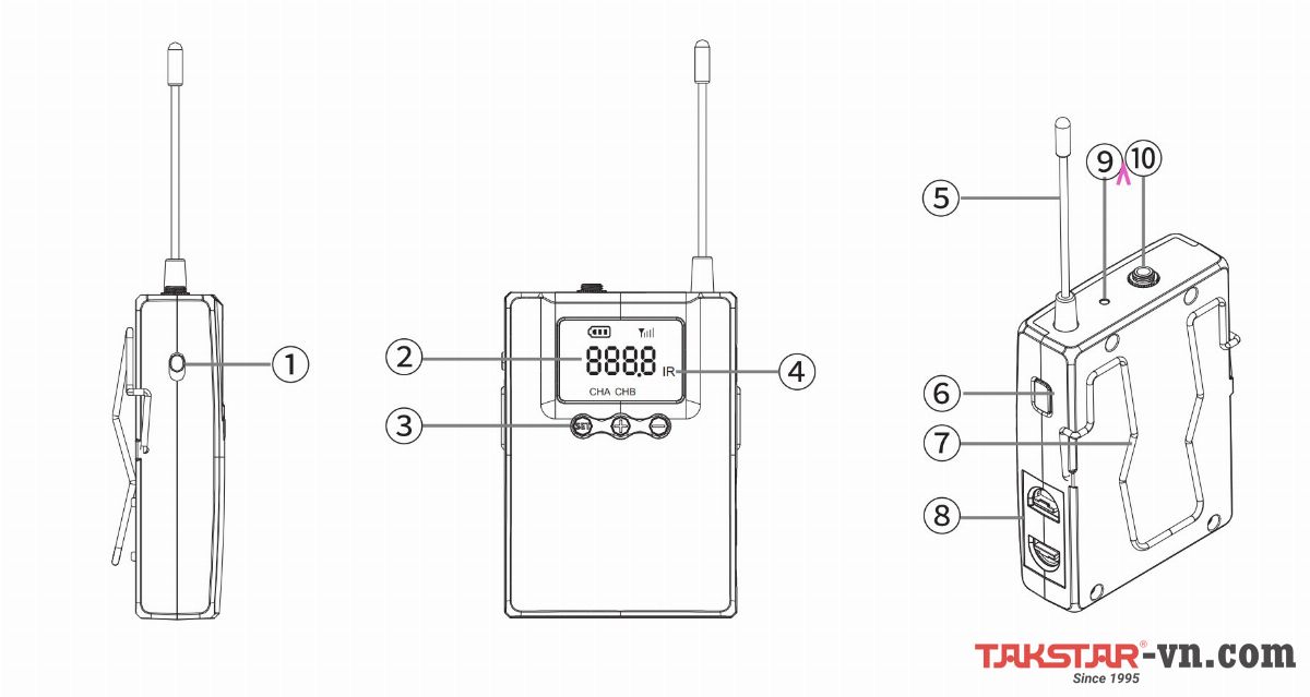 Đặc điểm và chức năng bộ phát X3PP Đặc điểm và chức năng bộ phát X3PP