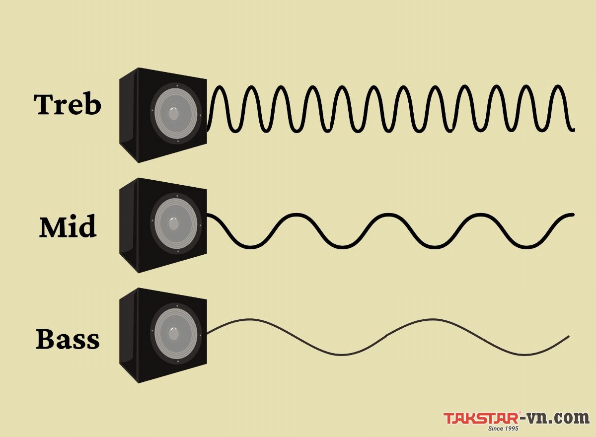 Mid là gì Mid là gì