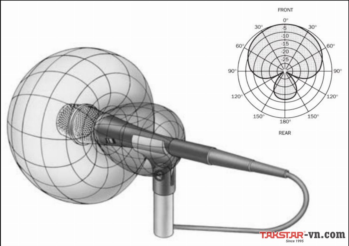 Supercardioid Microphones là gì và nên lựa chọn khi nào Supercardioid Microphones là gì và nên lựa chọn khi nào