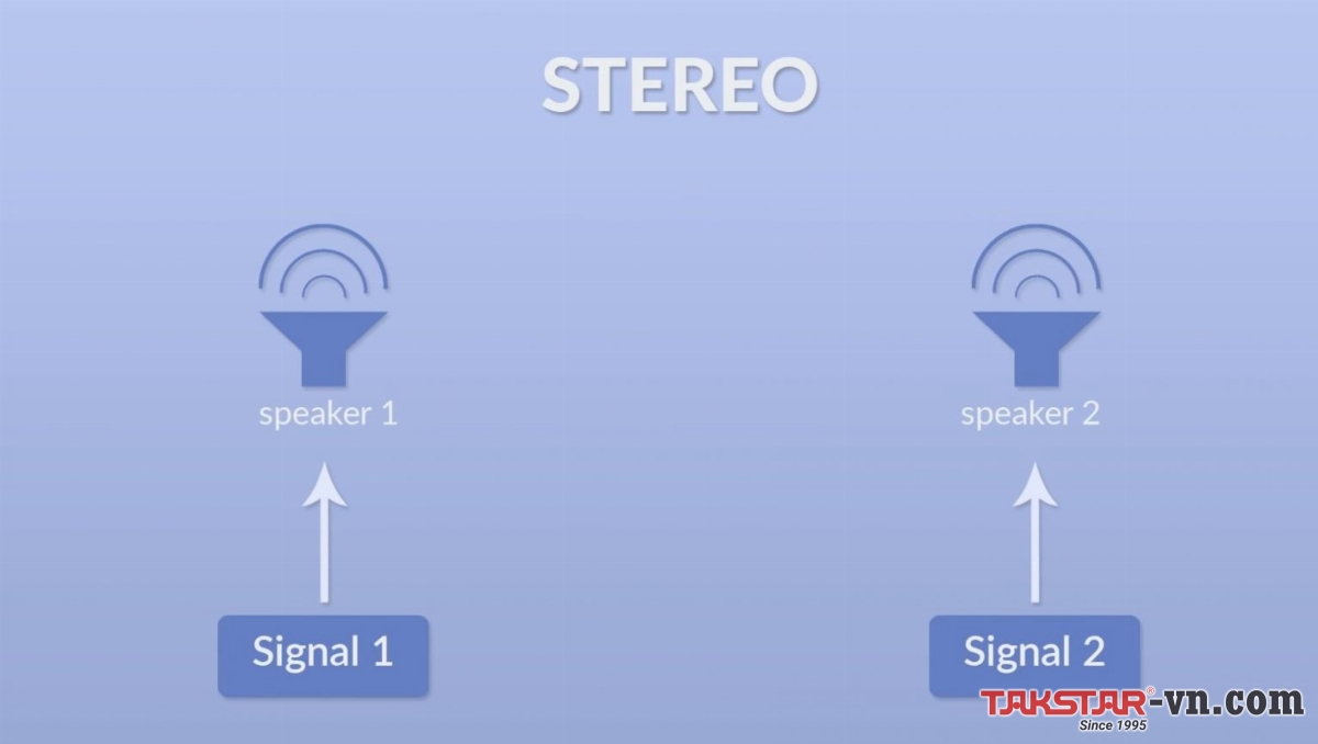Âm thanh Stereo là gì và khác gì so với âm thanh Mono Âm thanh Stereo là gì và khác gì so với âm thanh Mono