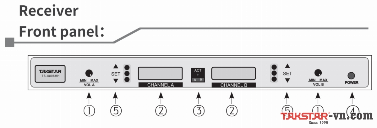 Mặt trước bộ Micro không dây 02 cầm tay TS-8808HH Mặt trước bộ Micro không dây 02 cầm tay TS-8808HH