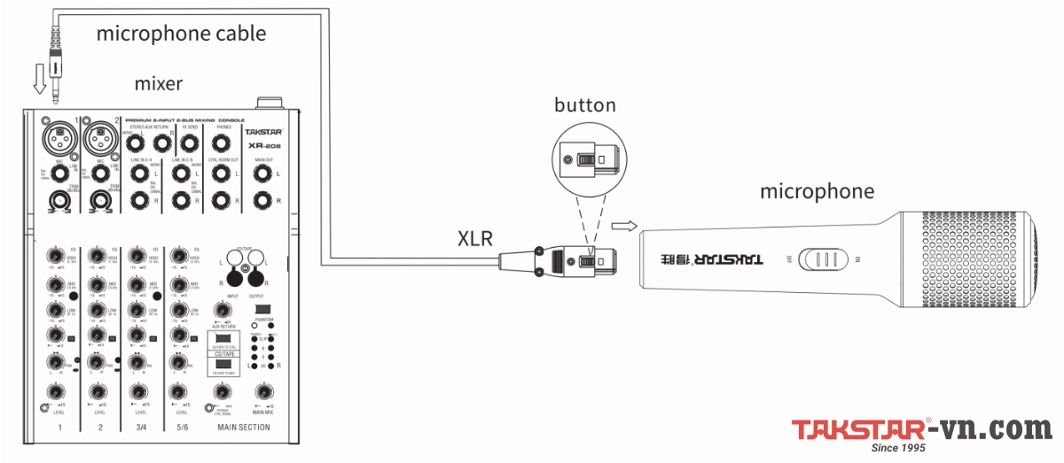 Sơ đồ kết nối Micro có dây Takstar DM103 Sơ đồ kết nối Micro có dây Takstar DM103