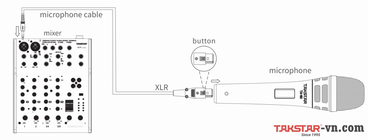 Sơ đồ kết nối Micro có dây Takstar Sơ đồ kết nối Micro có dây Takstar