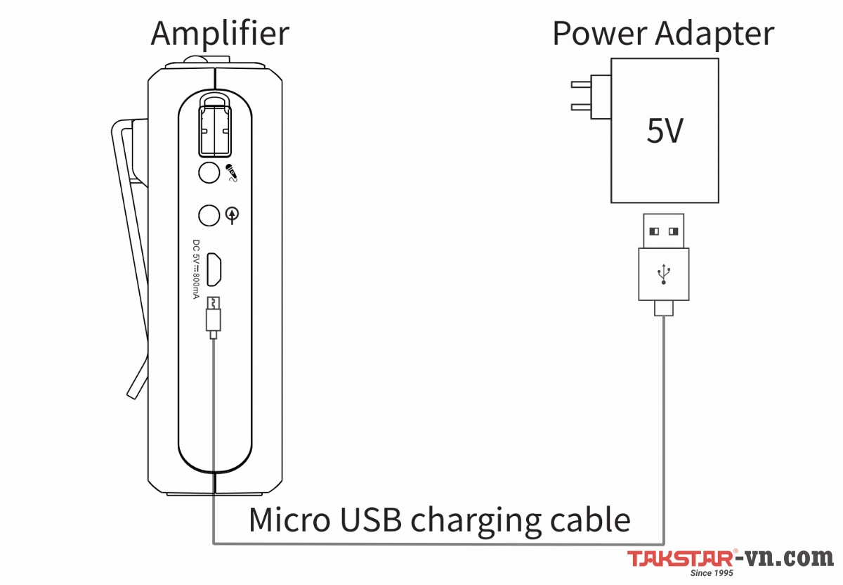 Cắm sạc máy trợ giảng có dây Takstar E300 Cắm sạc máy trợ giảng có dây Takstar E300